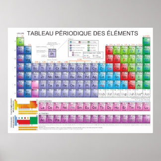 Tableau périodique des éléments chimiques en franç