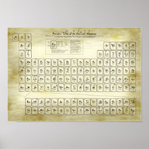 Tableau périodique des éléments classiques - Alchi