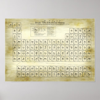 Tableau périodique des éléments classiques - Alchi