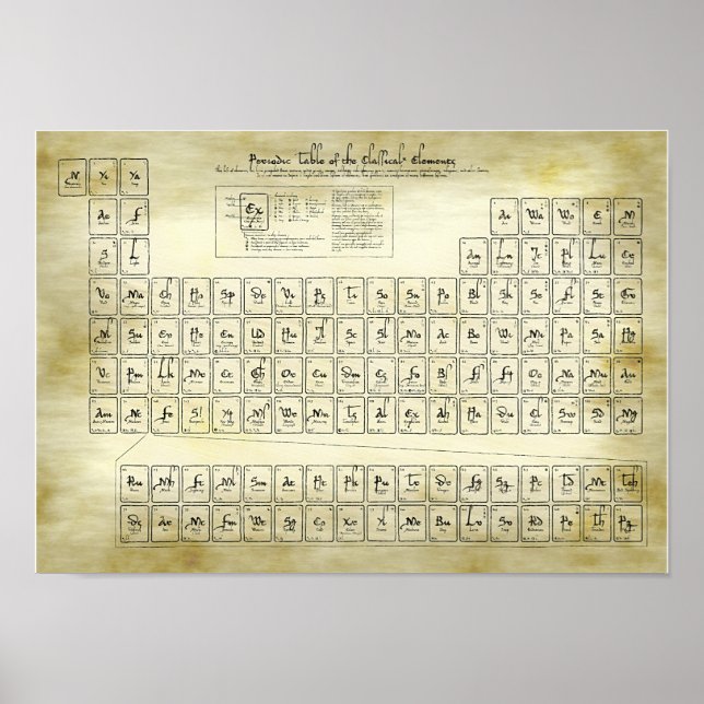 Tableau périodique des éléments classiques - Alchi (Devant)