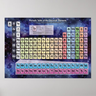 Tableau périodique des éléments classiques - Cosmi