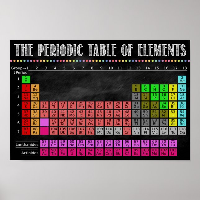 Tableau Périodique Des Éléments Imprimable (Devant)