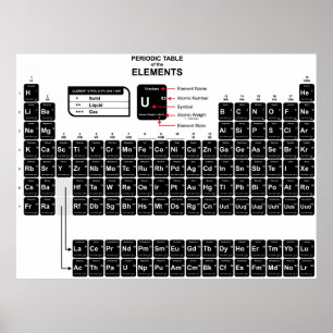 Tableau périodique des éléments sombres