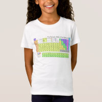 Tableau périodique des éléments t-shirt de filles