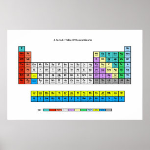 Tableau périodique des genres de musique