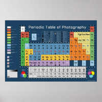 Tableau périodique des photographies