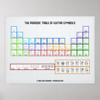 Tableau Périodique Des Symboles De Guitare