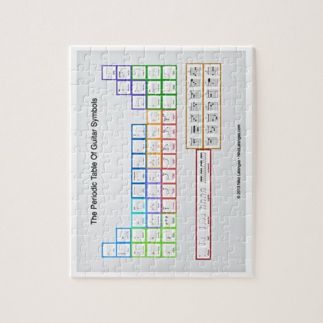 Tableau périodique des symboles de guitare Puzzle (Vertical)