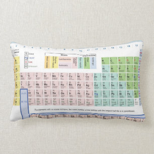 Tableau périodique du coussin lombaire d'éléments