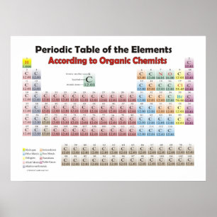 Tableau périodique géant Selon les chimistes organ