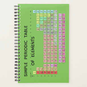 Tableau périodique simple des éléments Planific