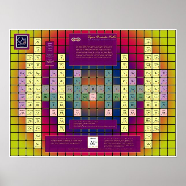 Tableau périodique Vajra avec éléments colorés (Devant)