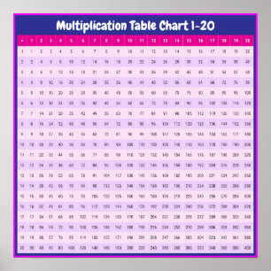 Tableaux de multiplication de 1 à 20   Affiche de 