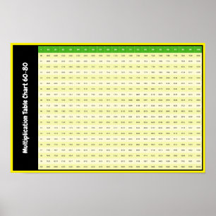 Tableaux de multiplication de 80 à 100   Affiche d