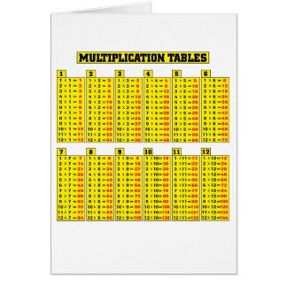Tableaux de multiplication - maths