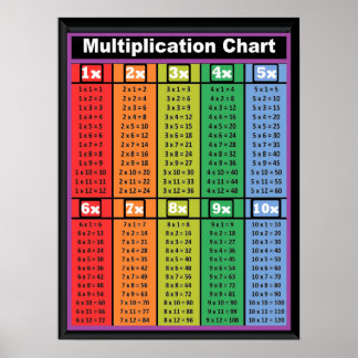 Tableaux de multiplication Temps 1 à 10 Poster 18"