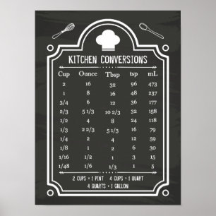 Tafel-handliche Küchen-Umrechnungstabelle Poster