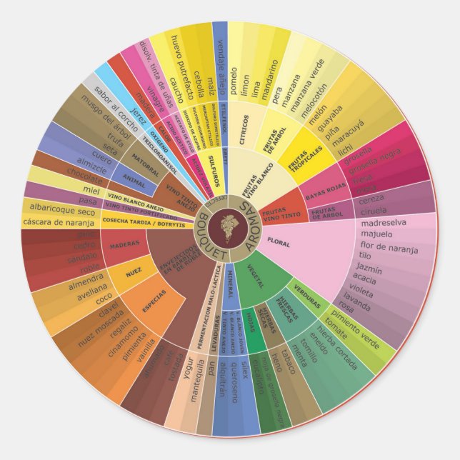 Tafelaufkleber für Spanische Weine Runder Aufkleber (Vorderseite)