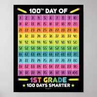 Tag klüger 100. Schultag 1. Klasse