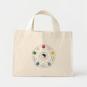 Tai-Chi-Element-Tasche Mini Stoffbeutel