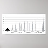 TALLEST SKYSCRAPERS Vergleiche mit anderen, die wi