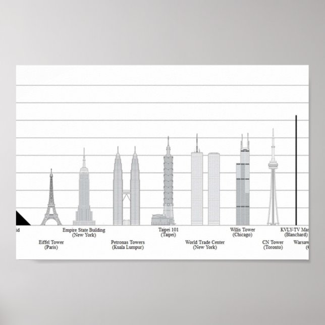 TALLEST SKYSCRAPERS Vergleiche mit anderen, die wi Poster (Vorne)