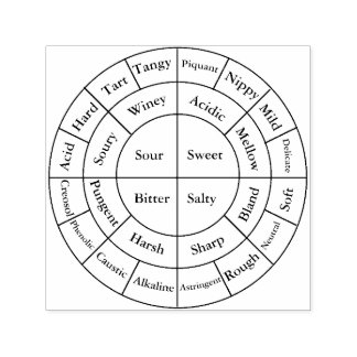 Tampon Auto-encreur Notes sur la roue de café