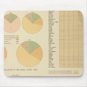 Tapis De Souris 14 Éléments, constituants, nationalités 1790189