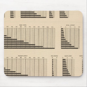 Tapis De Souris 18 Population par État