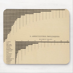 Tapis De Souris 202 Valeur, produits sélectionnés industries 190