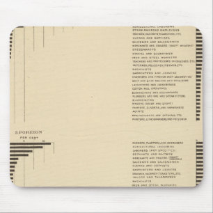 Tapis De Souris 94 Proportions dans les professions par parent 190