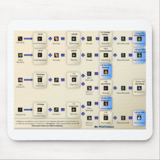 Tapis De Souris Alxeimia Metin2