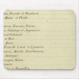 Tapis De Souris Atlas moderne