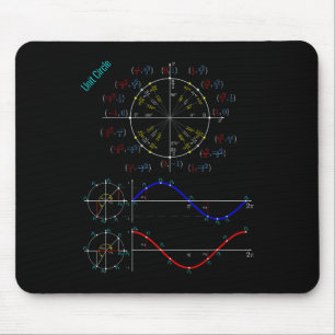 Tapis De Souris Balise Pi Trigonométrie Du Cercle D'Unité