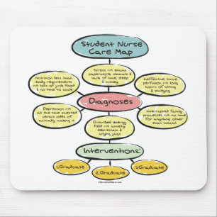 Tapis De Souris BonafideNurse_-_Student_nurse_careplan