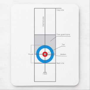 Tapis De Souris Bordage