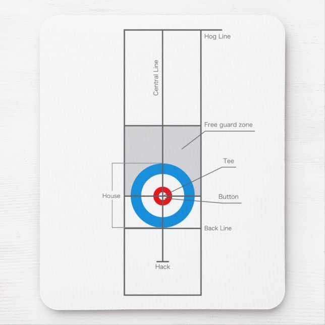 Tapis De Souris Bordage (Devant)