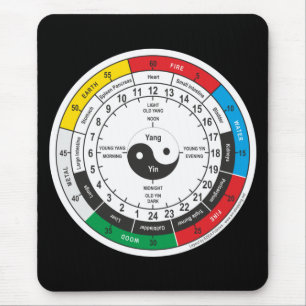 Tapis De Souris Carré de l'horloge du corps de médecine chinoise t