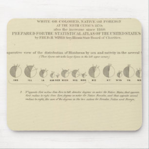 Tapis De Souris Cécité, statistique US Lithograph 1870