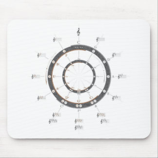 Tapis De Souris Cercle des cinquièmes