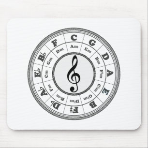 Tapis De Souris Cercle musical des cinquièmes
