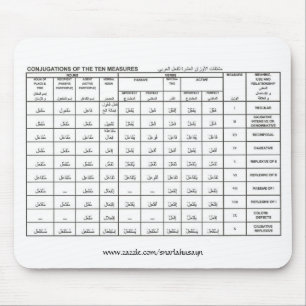 Tapis De Souris conjugaisons des dix mesures, www.zazzle.co…