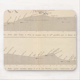 Tapis De Souris Coupe de plongée, Andes