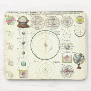 Tapis De Souris Diagramme 1753 de système solaire d'héritiers de