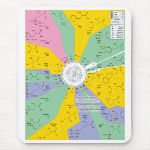 Tapis De Souris Diagramme de code génétique montrant des résidu