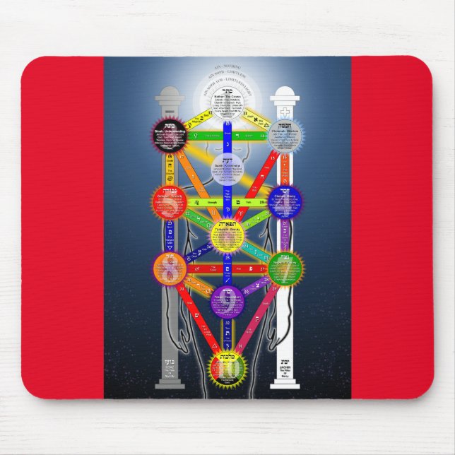 Tapis De Souris Diagramme de l'arbre de vie de l'ordre de Kabalah (Devant)