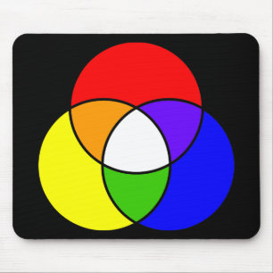 Tapis De Souris diagramme de venn couleur