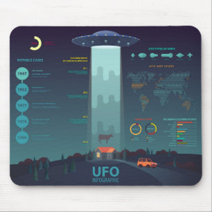 Tapis De Souris Diagramme d'information UFO cool