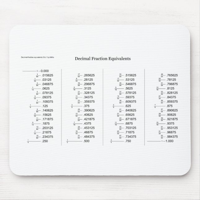 Tapis De Souris Diagramme mathématique des équivalents de fraction (Devant)