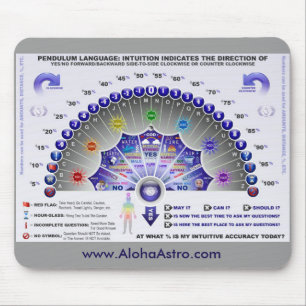 Tapis De Souris Diagramme Mousepad de pendule
